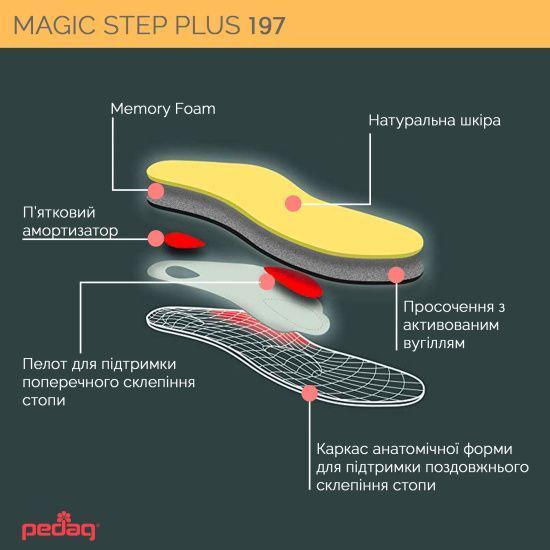 Ортопедические каркасные стельки-супинаторы MAGIC STEP PLUS арт. 197 Pedag, размер 36 1970001 фото