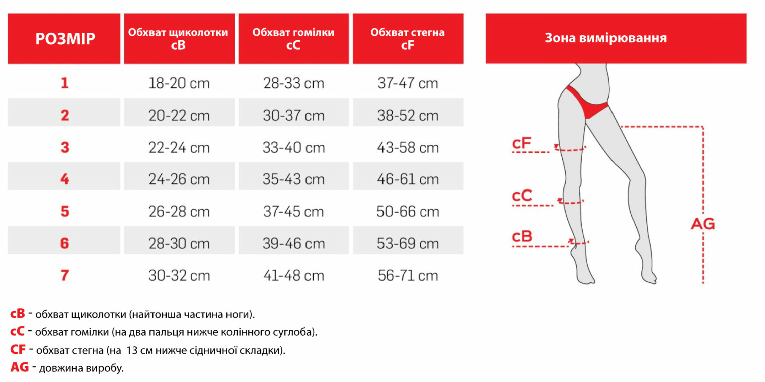 Розмірна сітка - Панчохи Аурафікс
