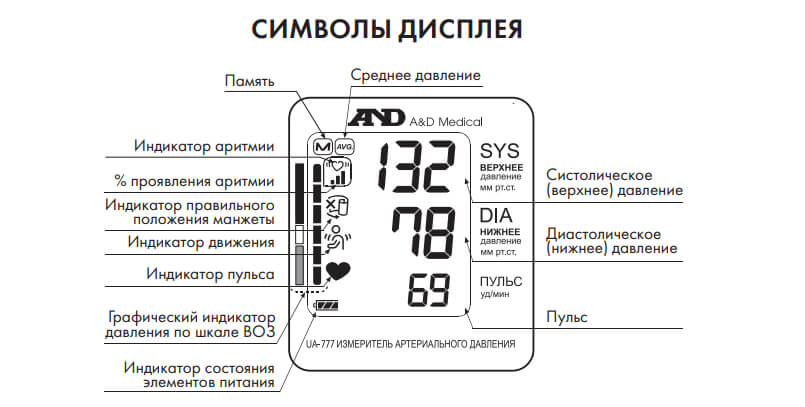 Измеритель давления AND UA-777